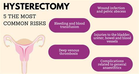 hysterectomy recovery setbacks|Hysterectomy: Surgery, Types, Side Effects & Recovery.